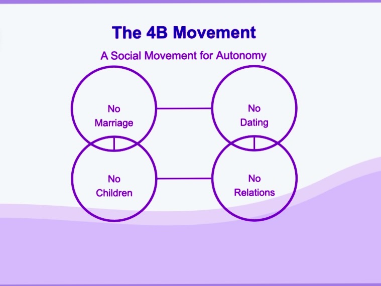 The 4B Movement is Coming…